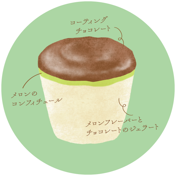 MELON & CHOCOLATE